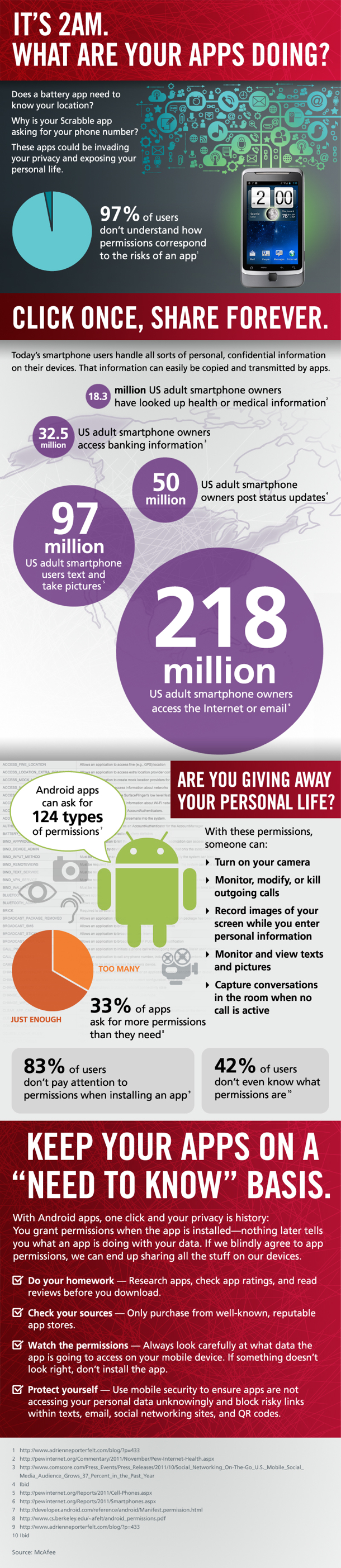 Mobile apps privacy infographic